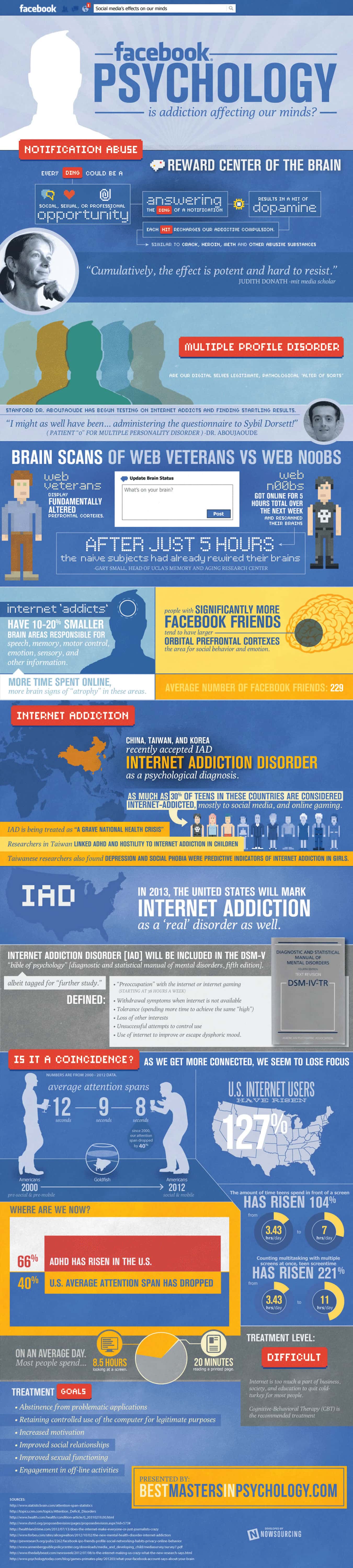 social media infographic examples