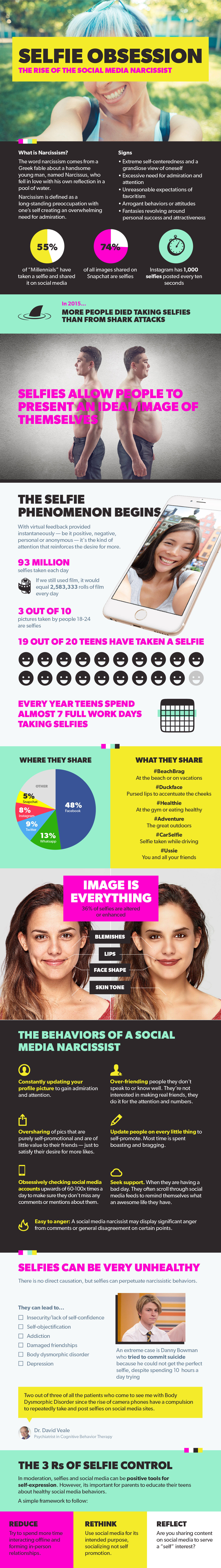 infographic_selfienarcissism