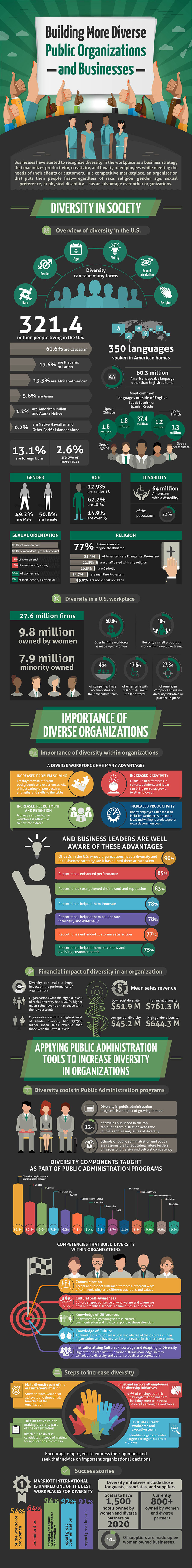 infographic_buildingdiversity