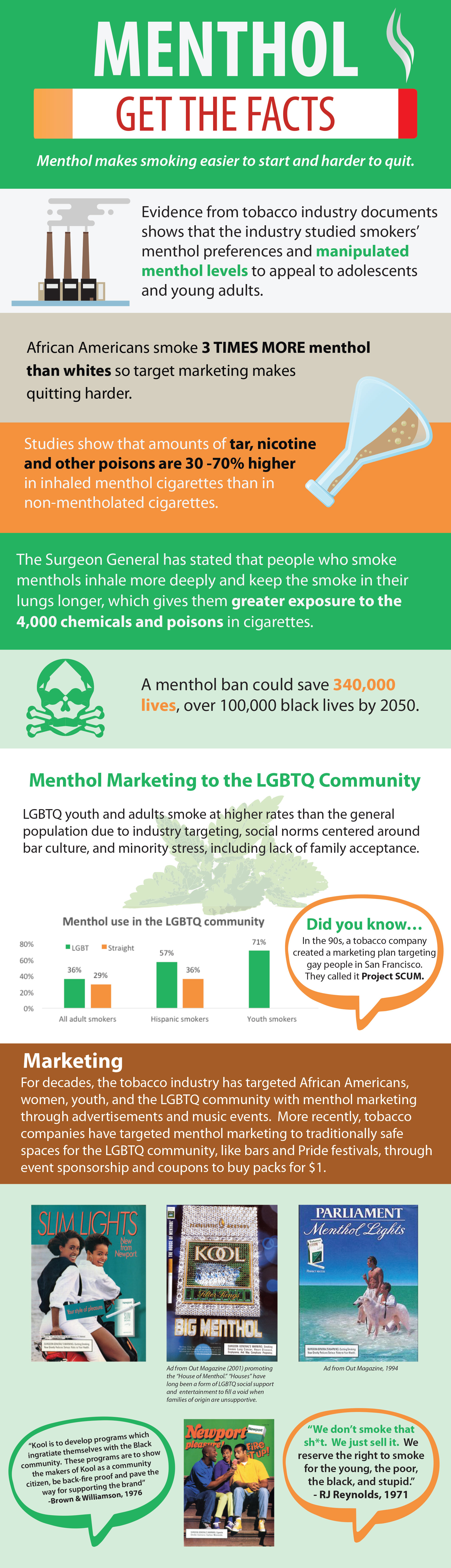 infographic_lgbtmenthol