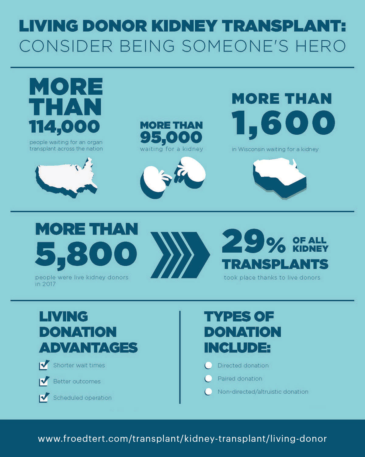 infographic_livingkidneydonation