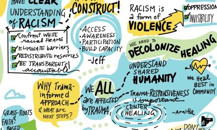 Sherrill Knezel: Graphic recordings of Milwaukee’s Blueprint for Peace Bootcamp