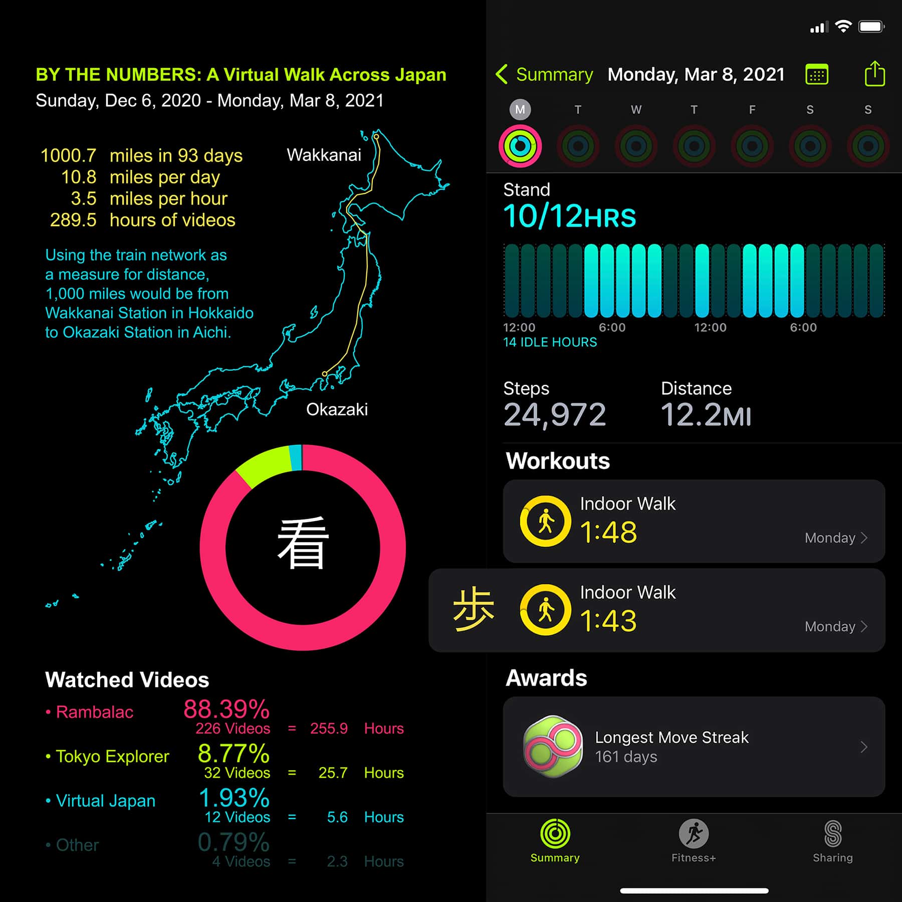 JapanWalkStats