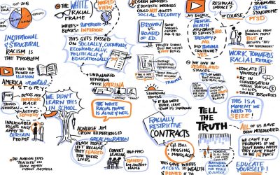 Sherrill Knezel: How graphic recording visualizes complicated spoken concepts in real time